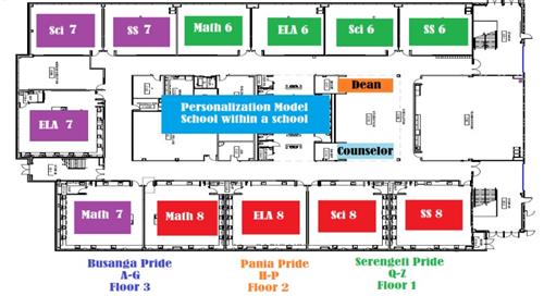 personalized model